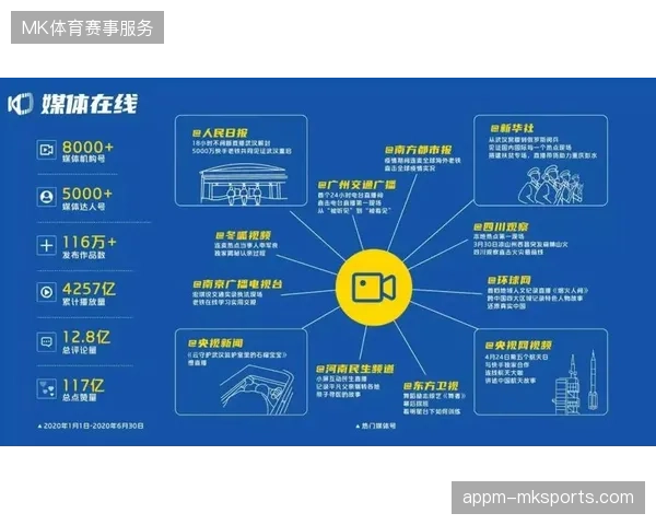 世界杯赛事转播服务采购转型，多平台内容协作模式正清退传统单一信号供应机制